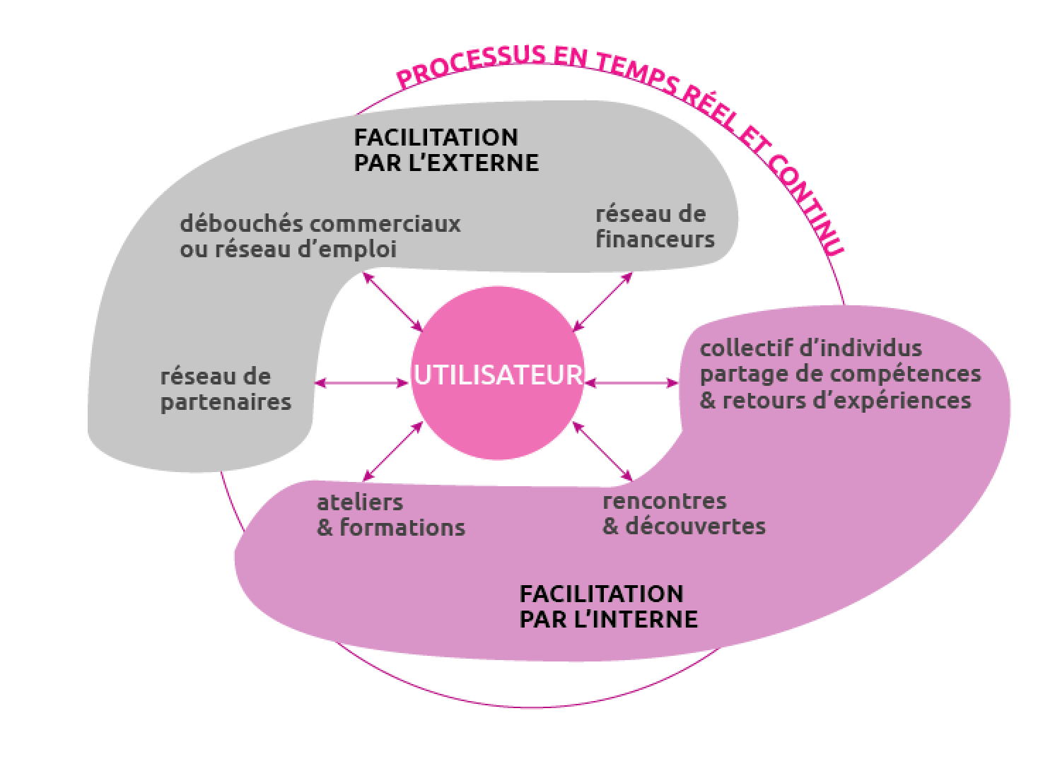 Piloter Un Tiers Lieu La Coopérative Des Tiers Lieux