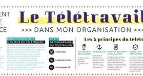 Comment mettre en place le télétravail dans mon organisation ?
