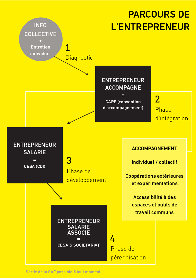 Culture And Tiers Lieux Quelles Transformations La Coopérative